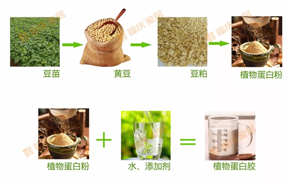 無醛板材 (2).jpg 無醛板材 (2).jpg